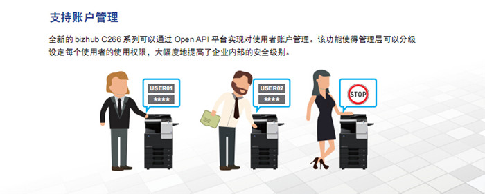 柯尼卡美能達C226彩色復(fù)印機支持的賬戶管理-科頤辦公
