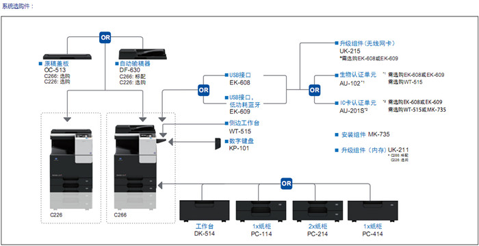 柯尼卡美能達C226彩色復(fù)印機系統(tǒng)選購件-科頤辦公