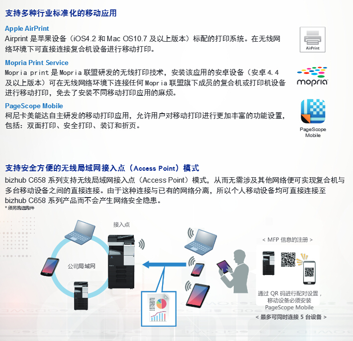 柯尼卡美能達(dá)彩色復(fù)印機(jī)C558移動(dòng)應(yīng)用再升級(jí)-科頤辦公 柯尼卡美能達(dá)彩色復(fù)印機(jī)C558移動(dòng)應(yīng)用再升級(jí)-科頤辦公