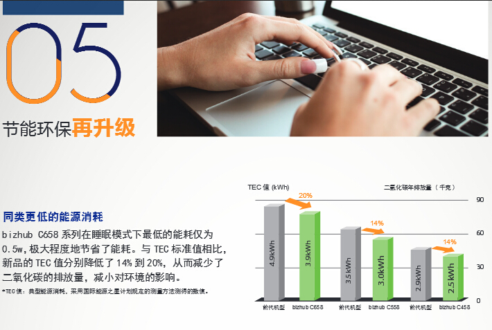 柯尼卡美能達(dá)彩色復(fù)印機(jī)C558節(jié)能環(huán)保再升級(jí)-科頤辦公 柯尼卡美能達(dá)彩色復(fù)印機(jī)C558節(jié)能環(huán)保再升級(jí)-科頤辦公