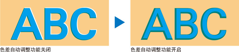 柯尼卡美能達(dá)彩色復(fù)印機(jī)C658自動(dòng)調(diào)整功能-科頤辦公