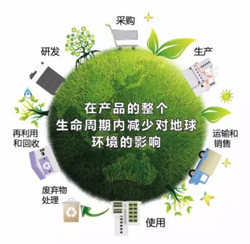 環(huán)境經(jīng)營(yíng)愿景