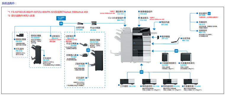 柯尼卡美能達(dá)558系統(tǒng)選購件-科頤辦公