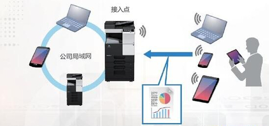 作為無線接入點 與手機、筆記本電腦等移動設備互聯-科頤辦公