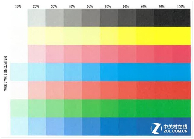半色調樣張打印效果